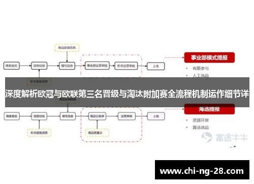 深度解析欧冠与欧联第三名晋级与淘汰附加赛全流程机制运作细节详