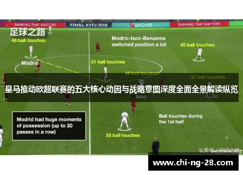 皇马推动欧超联赛的五大核心动因与战略意图深度全面全景解读纵览