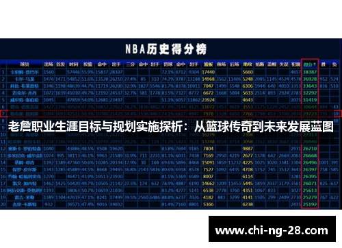 老詹职业生涯目标与规划实施探析:从篮球传奇到未来发展蓝图 老詹职业生涯目标与规划实施探析:从篮球传奇到未来发展蓝图