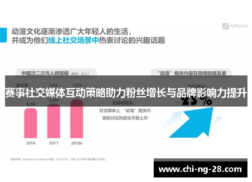 赛事社交媒体互动策略助力粉丝增长与品牌影响力提升 赛事社交媒体互动策略助力粉丝增长与品牌影响力提升