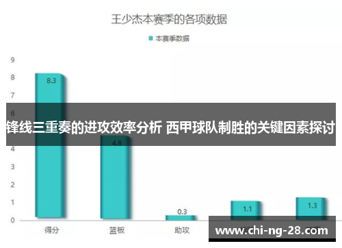 锋线三重奏的进攻效率分析 西甲球队制胜的关键因素探讨 锋线三重奏的进攻效率分析 西甲球队制胜的关键因素探讨