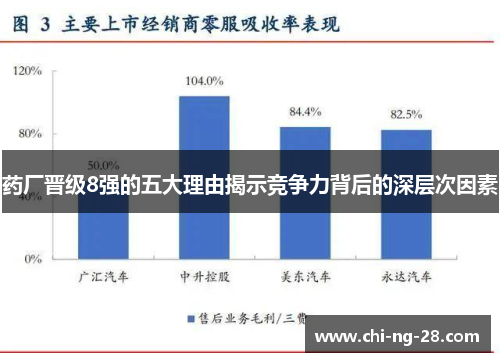 药厂晋级8强的五大理由揭示竞争力背后的深层次因素 药厂晋级8强的五大理由揭示竞争力背后的深层次因素