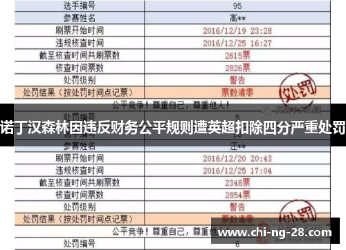 诺丁汉森林因违反财务公平规则遭英超扣除四分严重处罚