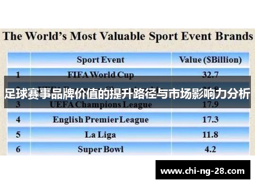 足球赛事品牌价值的提升路径与市场影响力分析
