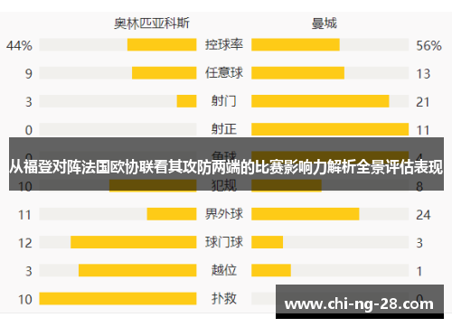 从福登对阵法国欧协联看其攻防两端的比赛影响力解析全景评估表现 从福登对阵法国欧协联看其攻防两端的比赛影响力解析全景评估表现